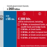 athens debt